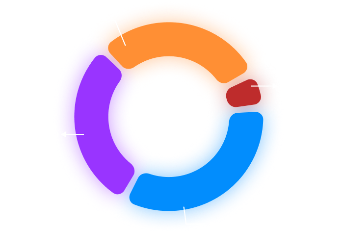 Token Distribution Chart